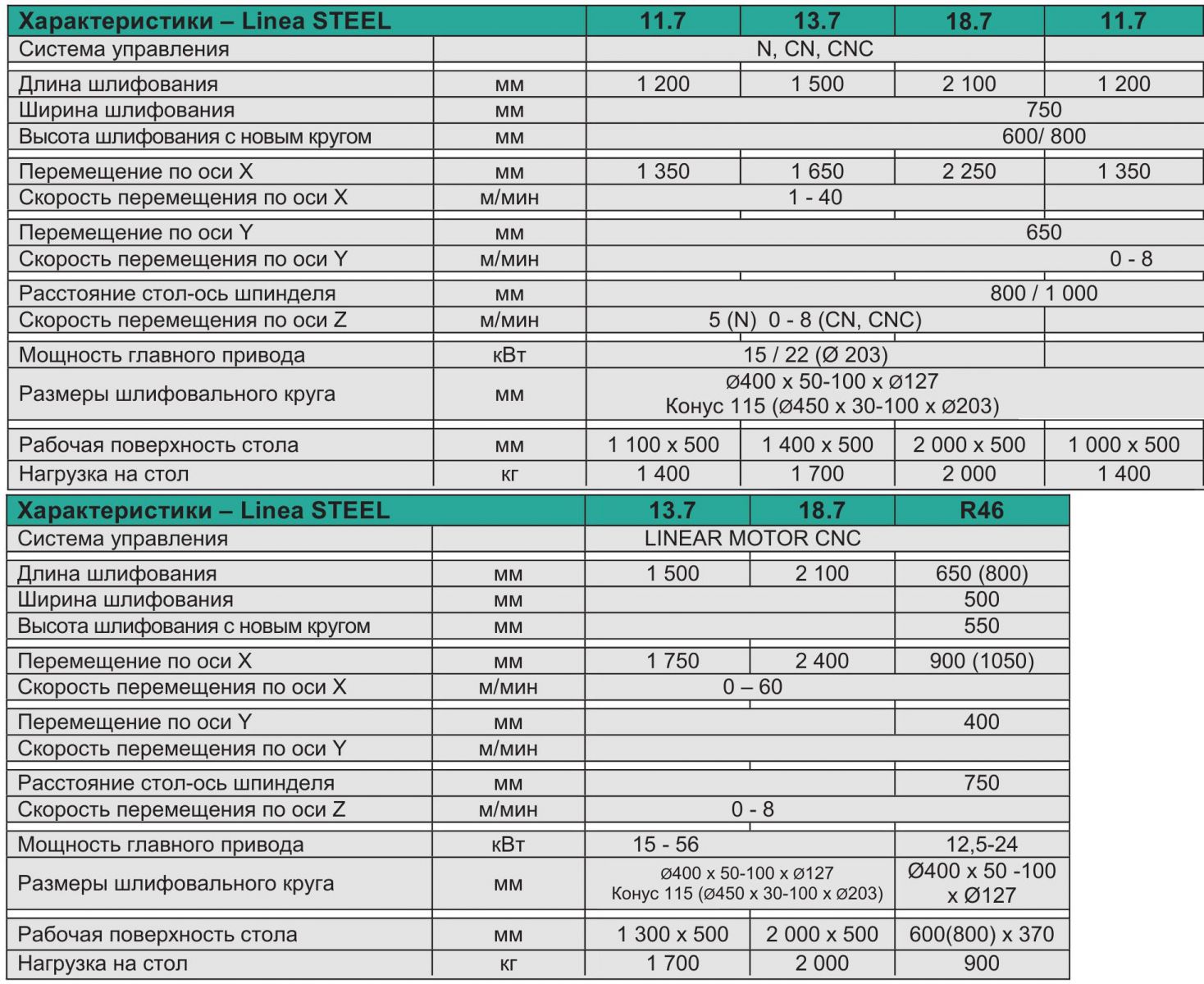 ROSA-ERMANDO Linea STEEL  Linea STEEL R46